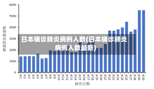 日本确诊肺炎病例人数(日本确诊肺炎病例人数最新)