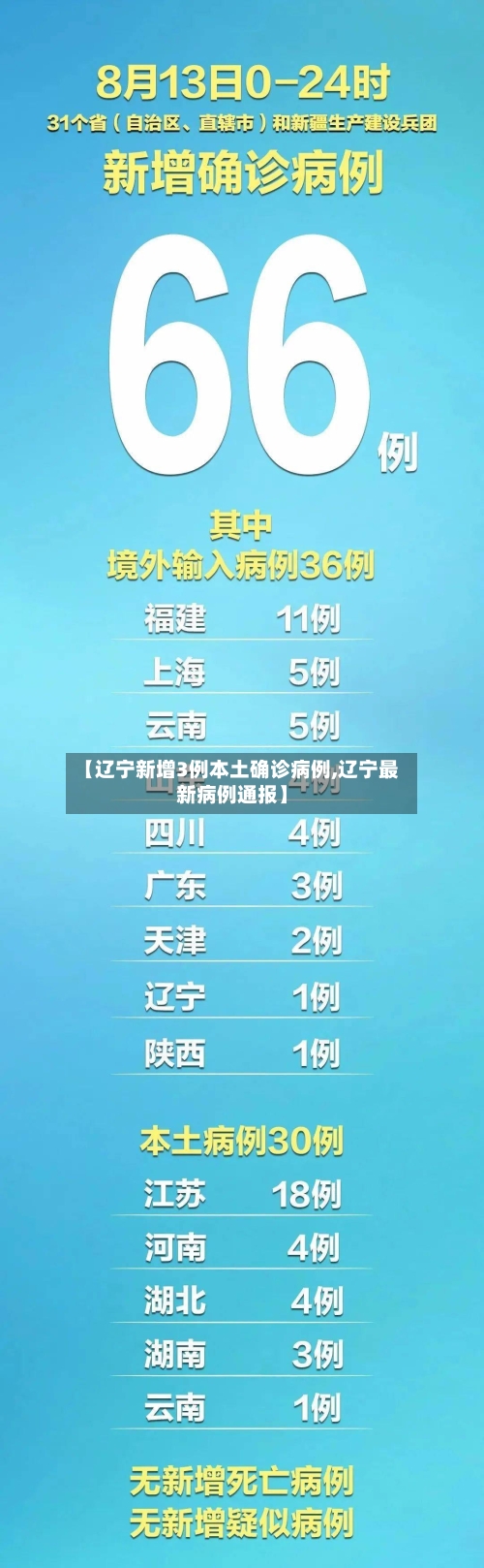 【辽宁新增3例本土确诊病例,辽宁最新病例通报】