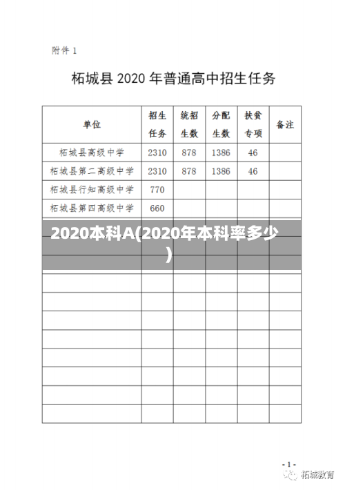 2020本科A(2020年本科率多少)