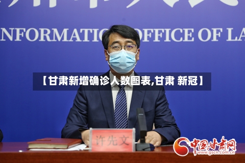 【甘肃新增确诊人数图表,甘肃 新冠】