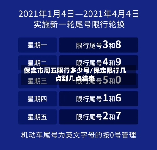保定市周五限行多少号/保定限行几点到几点结束