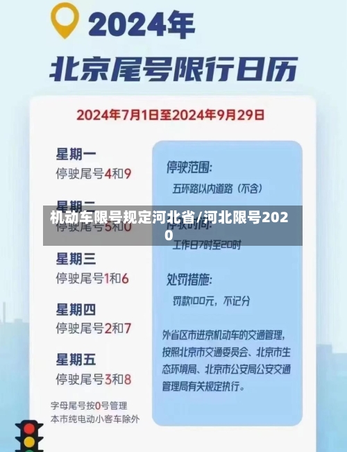 机动车限号规定河北省/河北限号2020