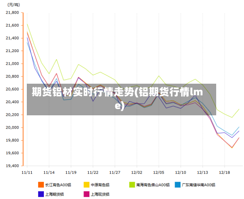 期货铝材实时行情走势(铝期货行情lme)