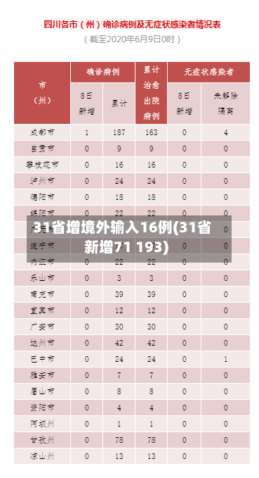 31省增境外输入16例(31省新增71 193)
