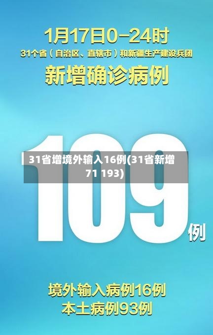31省增境外输入16例(31省新增71 193)