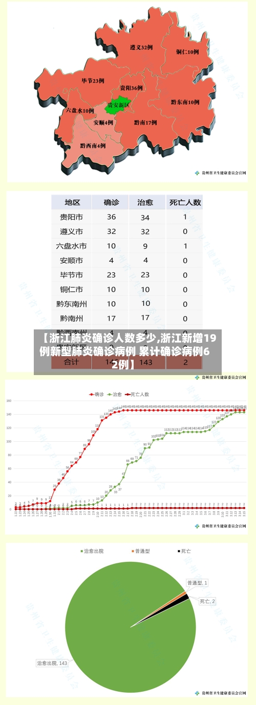 【浙江肺炎确诊人数多少,浙江新增19例新型肺炎确诊病例 累计确诊病例62例】