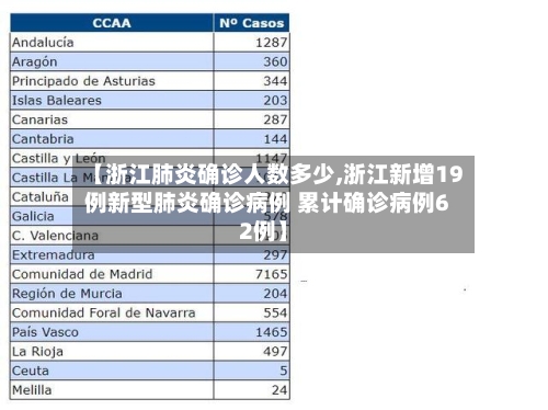 【浙江肺炎确诊人数多少,浙江新增19例新型肺炎确诊病例 累计确诊病例62例】