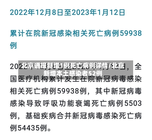 北京通报新增1例死亡病例详情/北京新增本土感染者52例