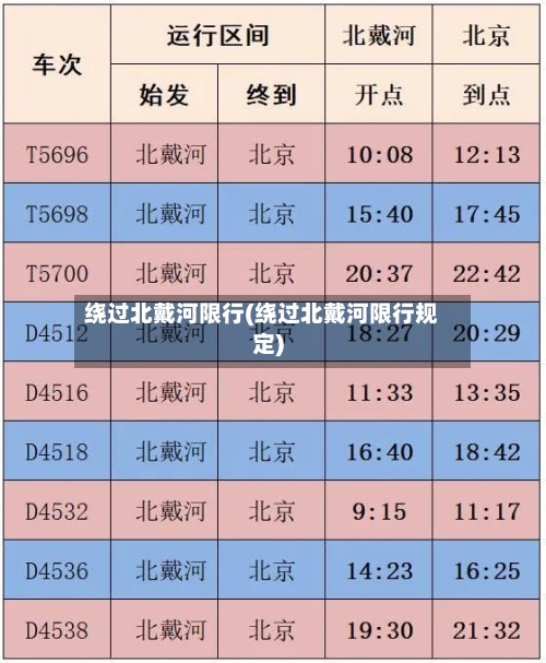 绕过北戴河限行(绕过北戴河限行规定)