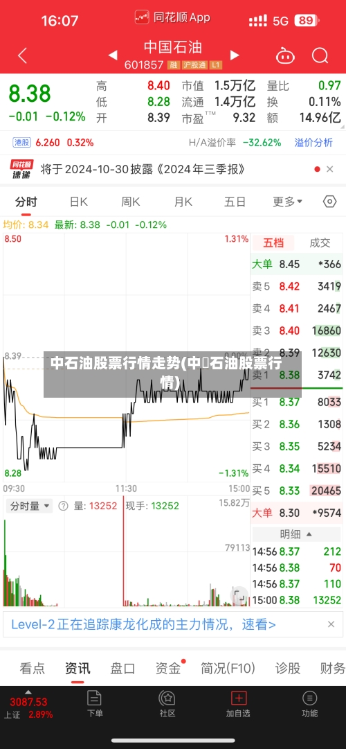 中石油股票行情走势(中囯石油股票行情)