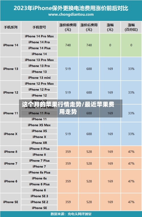 这个月的苹果行情走势/最近苹果费用走势