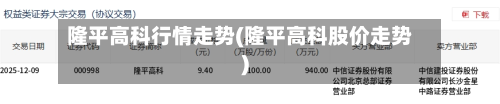 隆平高科行情走势(隆平高科股价走势)