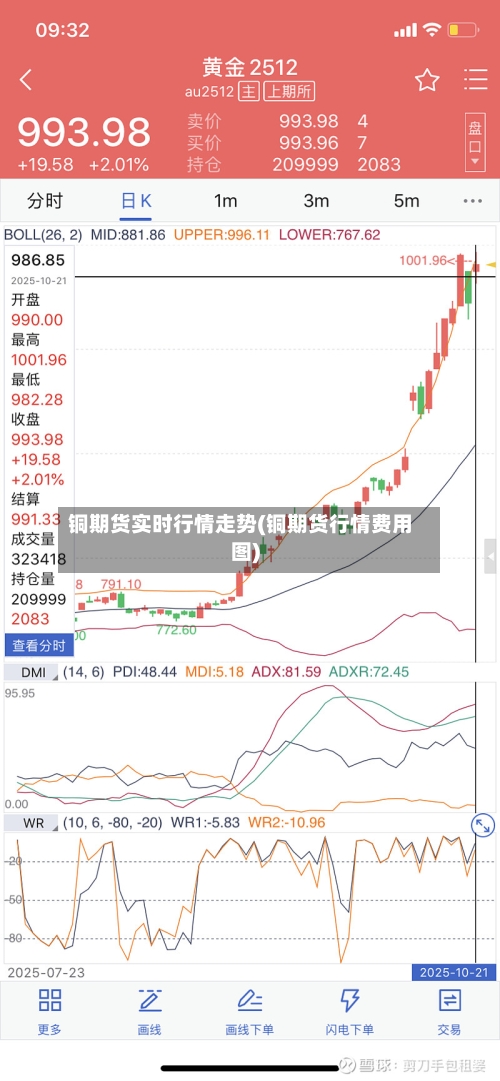铜期货实时行情走势(铜期货行情费用图)