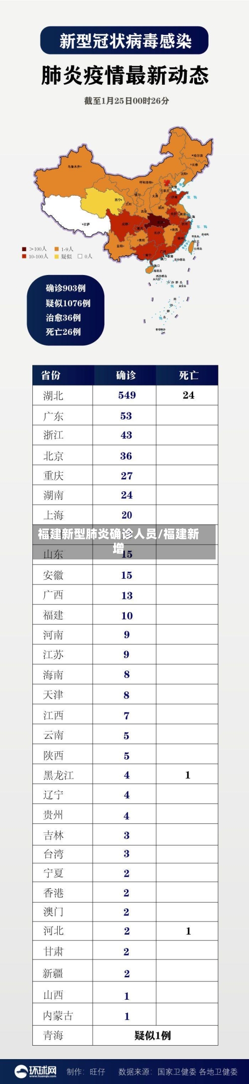 福建新型肺炎确诊人员/福建新增