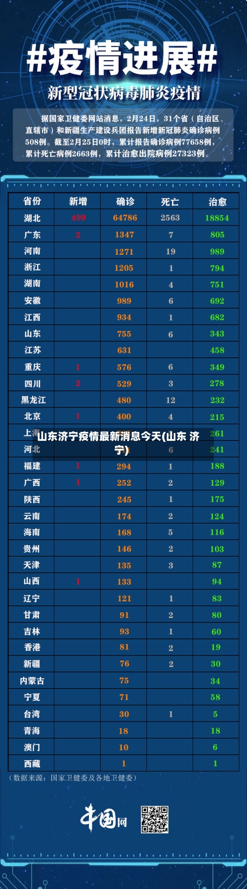 山东济宁疫情最新消息今天(山东 济宁)