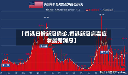 【香港日增新冠确诊,香港新冠病毒症状最新消息】
