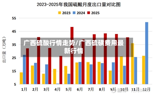 广西硫酸行情走势/广西硫磺费用最新行情