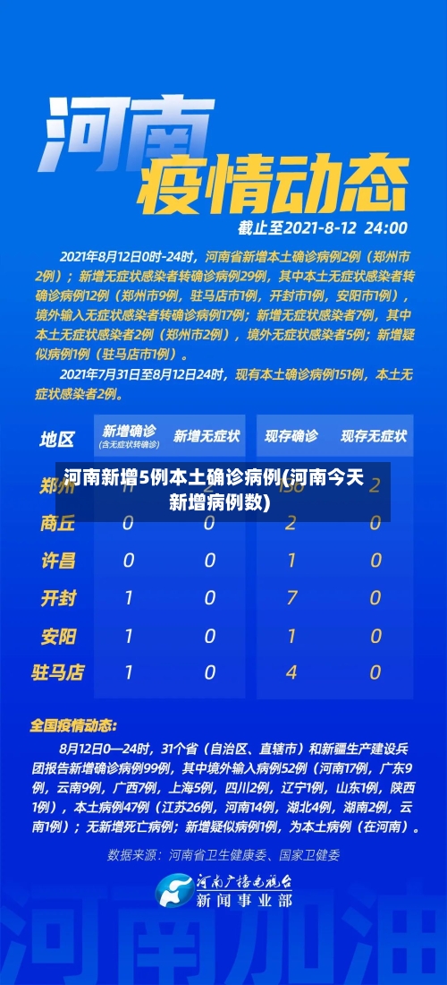 河南新增5例本土确诊病例(河南今天新增病例数)