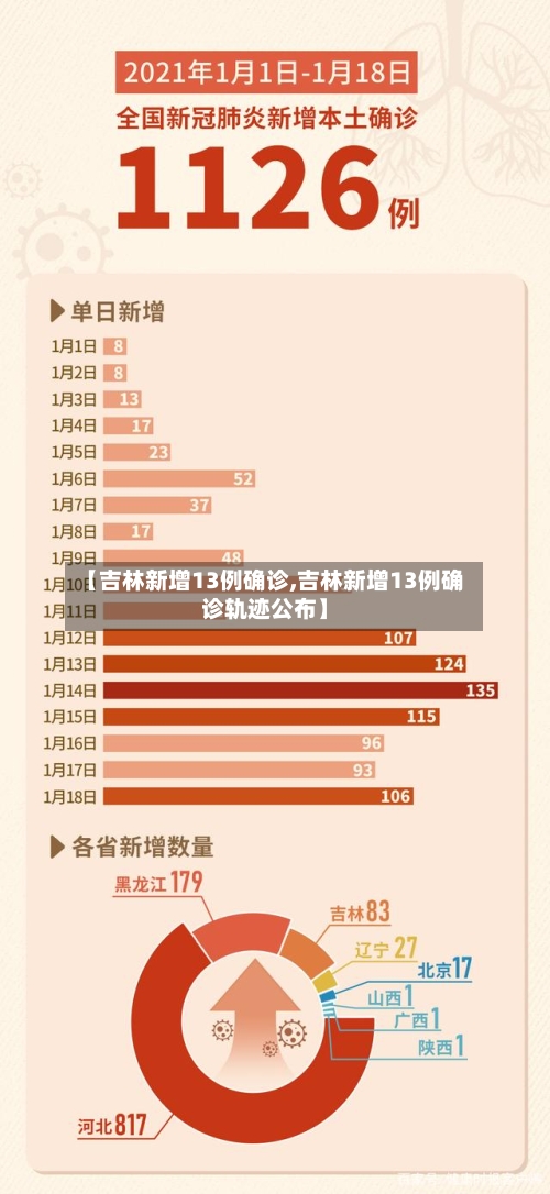 【吉林新增13例确诊,吉林新增13例确诊轨迹公布】