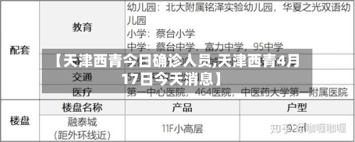 【天津西青今日确诊人员,天津西青4月17日今天消息】