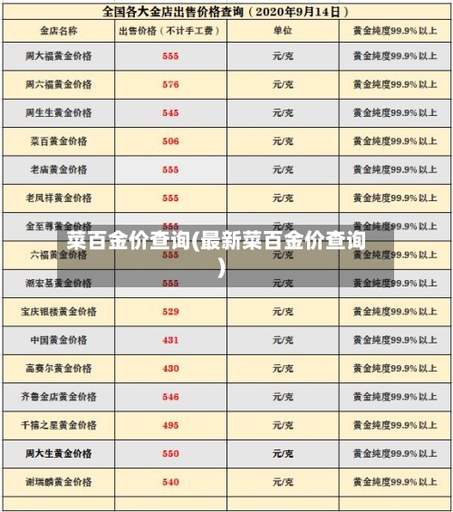 菜百金价查询(最新菜百金价查询)