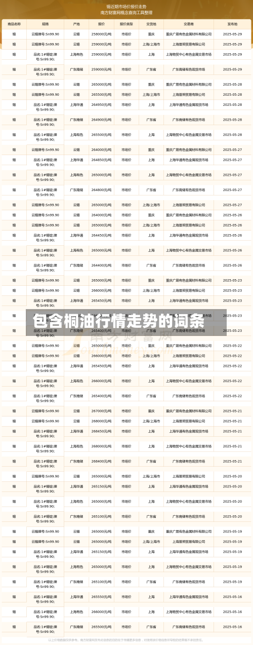 包含桐油行情走势的词条