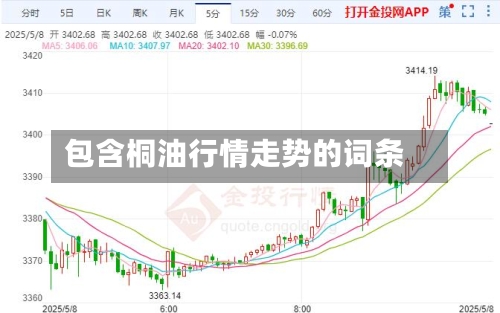 包含桐油行情走势的词条