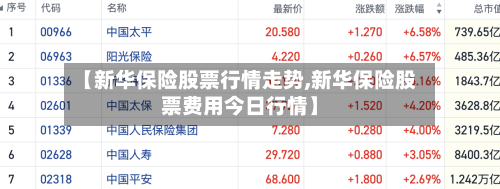 【新华保险股票行情走势,新华保险股票费用今日行情】