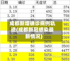 成都新增确诊病例轨迹(成都新冠感染最新情况)