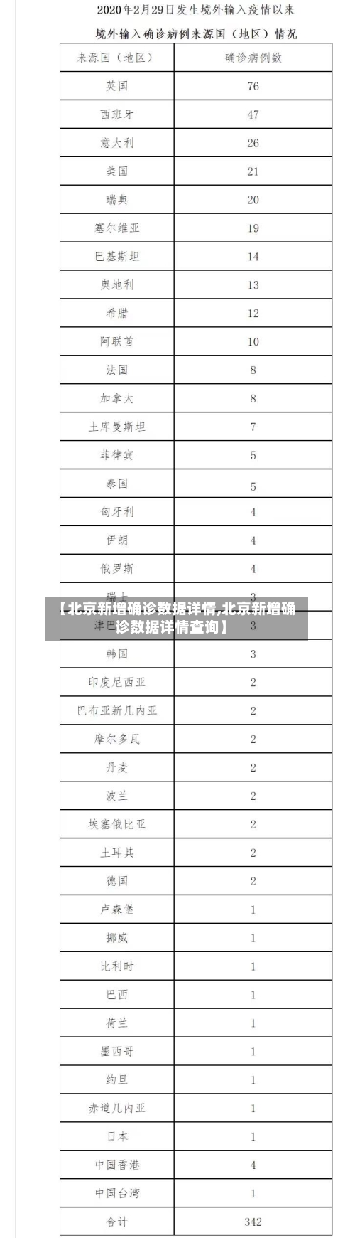 【北京新增确诊数据详情,北京新增确诊数据详情查询】