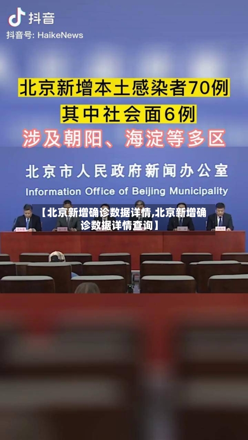 【北京新增确诊数据详情,北京新增确诊数据详情查询】