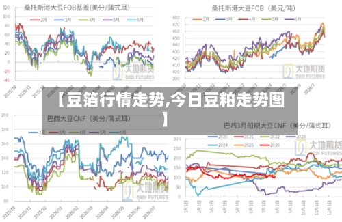 【豆箔行情走势,今日豆粕走势图】