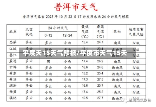 平度天15天气预报/平度市天气15天