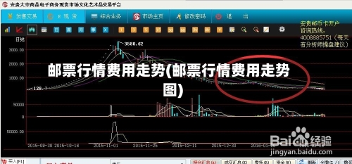 邮票行情费用走势(邮票行情费用走势图)