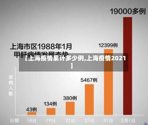 【上海疫情累计多少例,上海疫情2021】