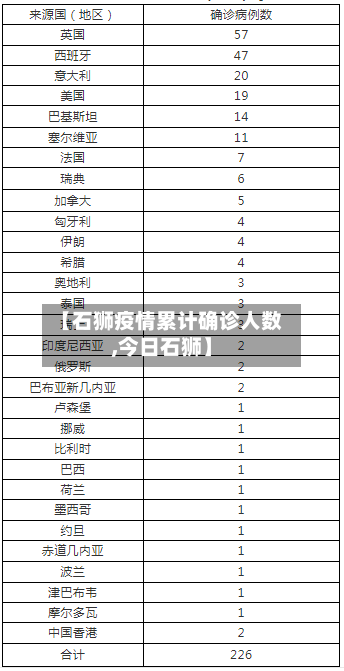 【石狮疫情累计确诊人数,今日石狮】