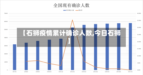 【石狮疫情累计确诊人数,今日石狮】
