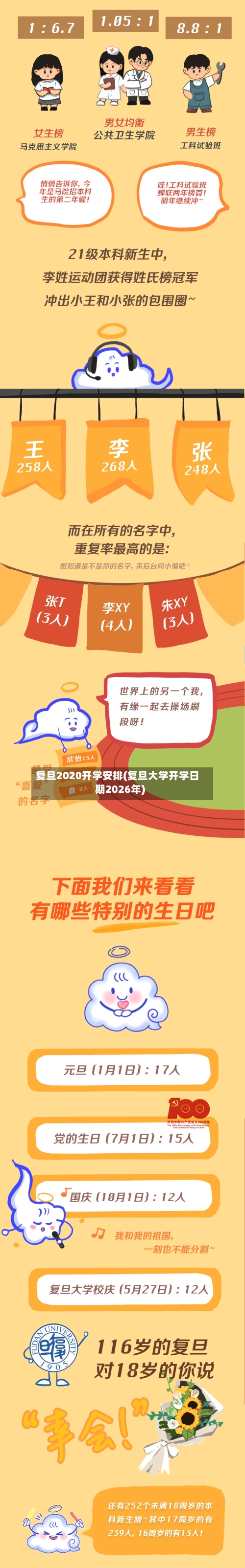 复旦2020开学安排(复旦大学开学日期2026年)