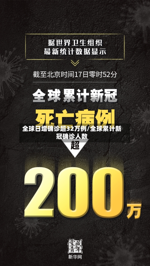 全球日增确诊超32万例/全球累计新冠确诊人数