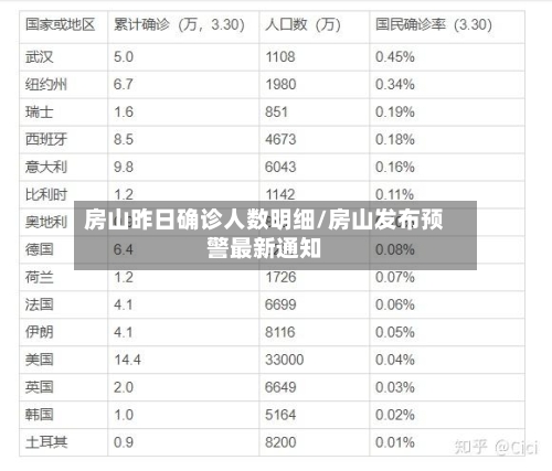 房山昨日确诊人数明细/房山发布预警最新通知
