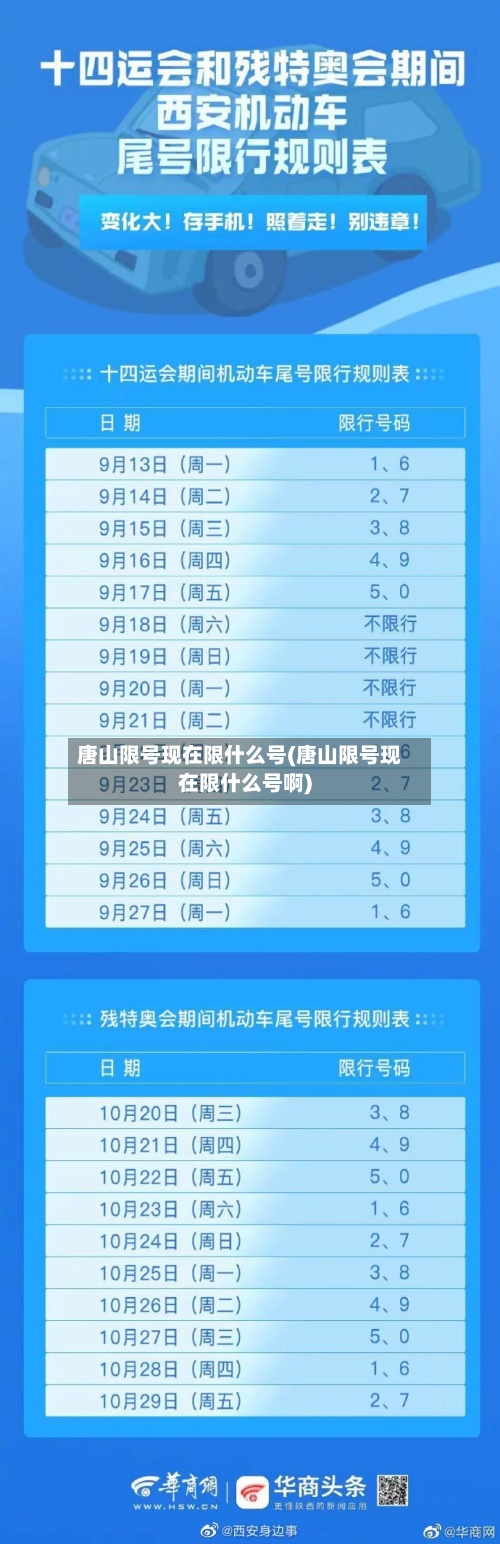 唐山限号现在限什么号(唐山限号现在限什么号啊)