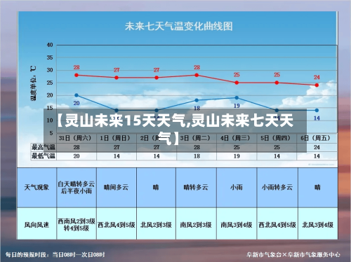 【灵山未来15天天气,灵山未来七天天气】