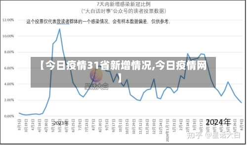 【今日疫情31省新增情况,今日疫情网】