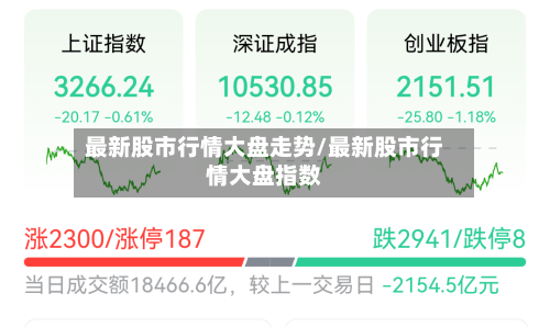 最新股市行情大盘走势/最新股市行情大盘指数