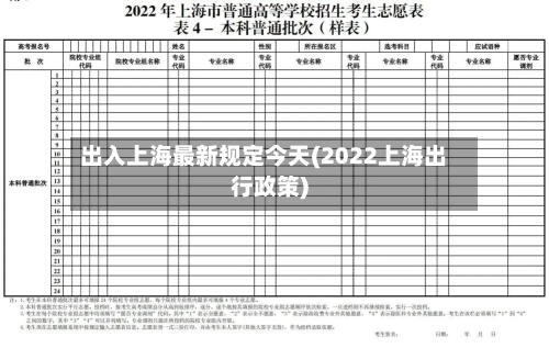 出入上海最新规定今天(2022上海出行政策)