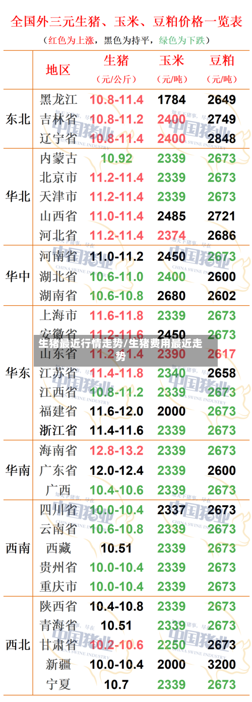 生猪最近行情走势/生猪费用最近走势