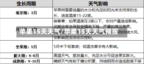 苹果15天天气/苹果15天天气预报
