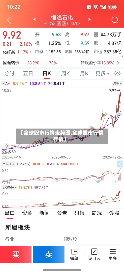 【全球股市行情走势图,全球股市行情行情】