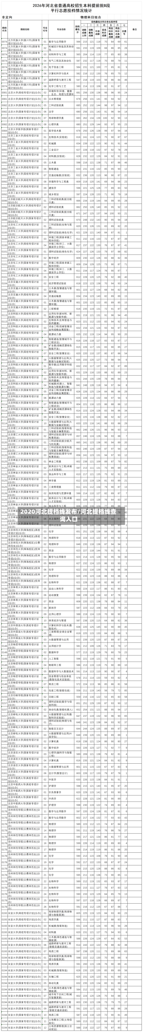 2020河北提档线发布/河北提档线查询入口