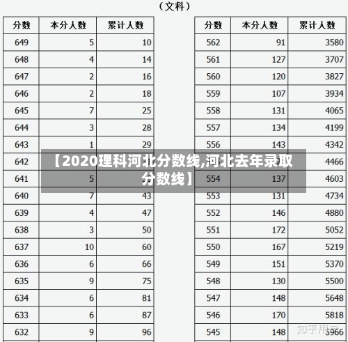 【2020理科河北分数线,河北去年录取分数线】